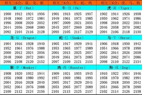 1957年生肖五行